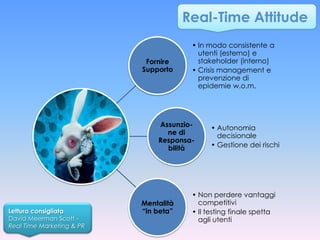 Real-Time Attitude
                                        • In modo consistente a
                                          utenti (esterno) e
                            Fornire       stakeholder (interno)
                           Supporto     • Crisis management e
                                          prevenzione di
                                          epidemie w.o.m.




                               Assunzio-     • Autonomia
                                 ne di         decisionale
                               Responsa-
                                 bilità      • Gestione dei rischi




                                        • Non perdere vantaggi
                           Mentalità      competitivi
Lettura consigliata        “in beta”    • Il testing finale spetta
David Meerman Scott -                     agli utenti
Real Time Marketing & PR
 