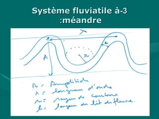 33--Système fluviatile àSystème fluviatile à
méandreméandre::
 