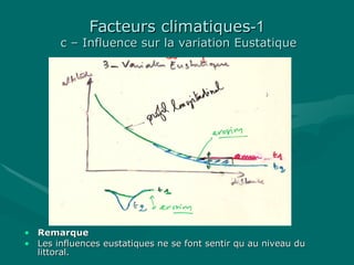 • RemarqueRemarque
• Les influences eustatiques ne se font sentir qu au niveau duLes influences eustatiques ne se font sentir qu au niveau du
littoral.littoral.
11--Facteurs climatiquesFacteurs climatiques
c – Influence sur la variation Eustatiquec – Influence sur la variation Eustatique
 