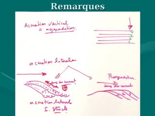 RemarquesRemarques
 