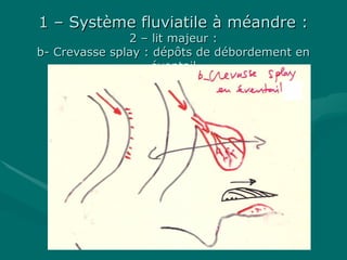 1 – Système fluviatile à méandre :1 – Système fluviatile à méandre :
2 – lit majeur :2 – lit majeur :
b- Crevasse splay : dépôts de débordement enb- Crevasse splay : dépôts de débordement en
éventailéventail
 