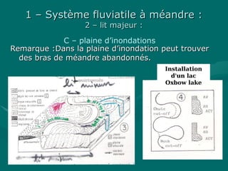 1 – Système fluviatile à méandre :1 – Système fluviatile à méandre :
2 – lit majeur :2 – lit majeur :
C – plaine d’inondations
Remarque :Dans la plaine d’inondation peut trouverRemarque :Dans la plaine d’inondation peut trouver
des bras de méandre abandonnés.des bras de méandre abandonnés.
Installation
d’un lac
Oxbow lake
 