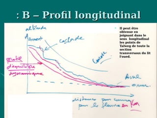 BB –– Profil longitudinalProfil longitudinal::
• Il peut êtreIl peut être
obtenue enobtenue en
joignant dans lejoignant dans le
sens longitudinalsens longitudinal
les points deles points de
Talweg de toute laTalweg de toute la
sectionsection
transversaux du littransversaux du lit
ll’’oued.oued.
 
