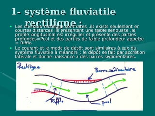 1- syst1- systèème fluviatileme fluviatile
rectilignerectiligne ::• Les chenaux rectiligne sont rares .ils existe seulement enLes chenaux rectiligne sont rares .ils existe seulement en
courtes distances ils présentent une faible sénousite .lecourtes distances ils présentent une faible sénousite .le
profile longitudinal est irrégulier et présente des partiesprofile longitudinal est irrégulier et présente des parties
profondes=Pool et des parties de faible profondeur appeléeprofondes=Pool et des parties de faible profondeur appelée
= Riffle.= Riffle.
• Le courant et le mode de dépôt sont similaires à eux duLe courant et le mode de dépôt sont similaires à eux du
système fluviatile à méandre ; le dépôt se fait par accrétionsystème fluviatile à méandre ; le dépôt se fait par accrétion
latérale et donne naissance à des barres sédimentaires.latérale et donne naissance à des barres sédimentaires.
 