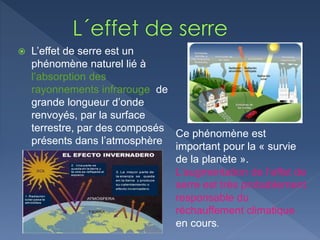  L’effet de serre est un
phénomène naturel lié à
l’absorption des
rayonnements infrarouge de
grande longueur d’onde
renvoyés, par la surface
terrestre, par des composés
présents dans l’atmosphère
Ce phénomène est
important pour la « survie
de la planète ».
L’augmentation de l’effet de
serre est très probablement
responsable du
réchauffement climatique
en cours.
 