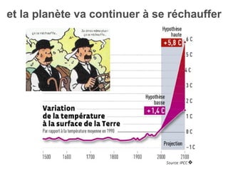 et la planète va continuer à se réchauffer 