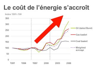 Le coût de l’énergie s’accroît 