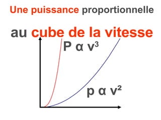 Une puissance  proportionnelle   au  cube de la vitesse p  α  v² P  α  v 3 