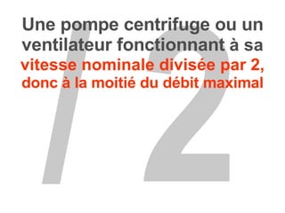 / 2 Une pompe centrifuge ou un ventilateur fonctionnant  à sa  vitesse nominale divisée par 2,   donc à la moitié du débit maximal 