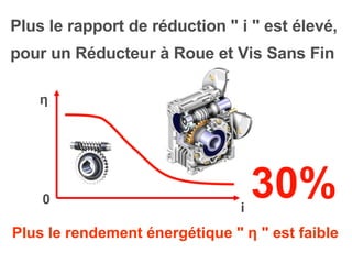 pour un Réducteur à Roue et Vis Sans Fin  Plus le rendement énergétique  "  η   "   est faible Plus le rapport de réduction  "  i  "  est élevé,   30% η   0   i 