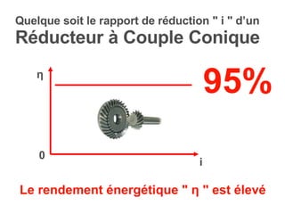 Quelque soit le rapport de réduction  "  i  "   d’un Réducteur à Couple Conique Le rendement énergétique  "  η   "  est élevé 95% η   0   i 