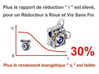 pour un Réducteur à Roue et Vis Sans Fin  Plus le rendement énergétique  &quot;  η   &quot;   est faible Plus le rapport d...