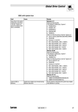 Gdc Device Lenze manual global drive gdc en | PDF