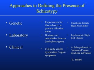 Approaches to Defining the Presence of
Schizotypy
• Genetic
• Laboratory
• Clinical
• Expectancies for
illness based on
parental affection
status
• Deviance on
quantitative indexes
(endophenotypes)
• Clinically visible
dysfunction / signs /
symptoms
• Traditional Genetic
High-Risk Studies
• Psychometric High-
Risk Studies
• A. Sub-syndromal or
“prodromal” quasi-
psychotic individuals
B. SRPDs
 