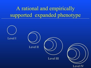 A rational and empirically
supported expanded phenotype
Level I
Level II
Level III
Level IV
 