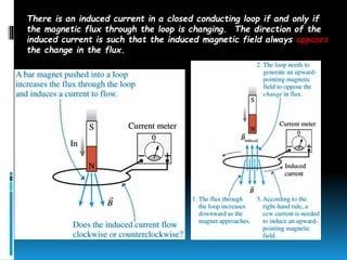 There is an induced current in a closed conducting loop if and only if
the magnetic flux through the loop is changing. The direction of the
induced current is such that the induced magnetic field always opposes
the change in the flux.
 