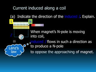 Current induced along a coil
(a) Indicate the direction of the induced I. Explain.
(i)
When magnet’s N-pole is moving
into coil,
induced I flows in such a direction as
to produce a N-pole
to oppose the approaching of magnet.
Lenz’s
law
I
S N
 