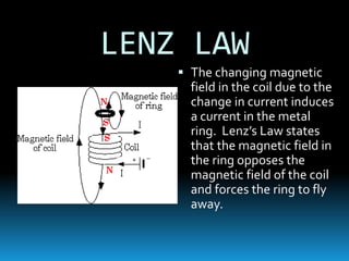 LENZ LAW
 The changing magnetic
field in the coil due to the
change in current induces
a current in the metal
ring. Lenz’s Law states
that the magnetic field in
the ring opposes the
magnetic field of the coil
and forces the ring to fly
away.
 