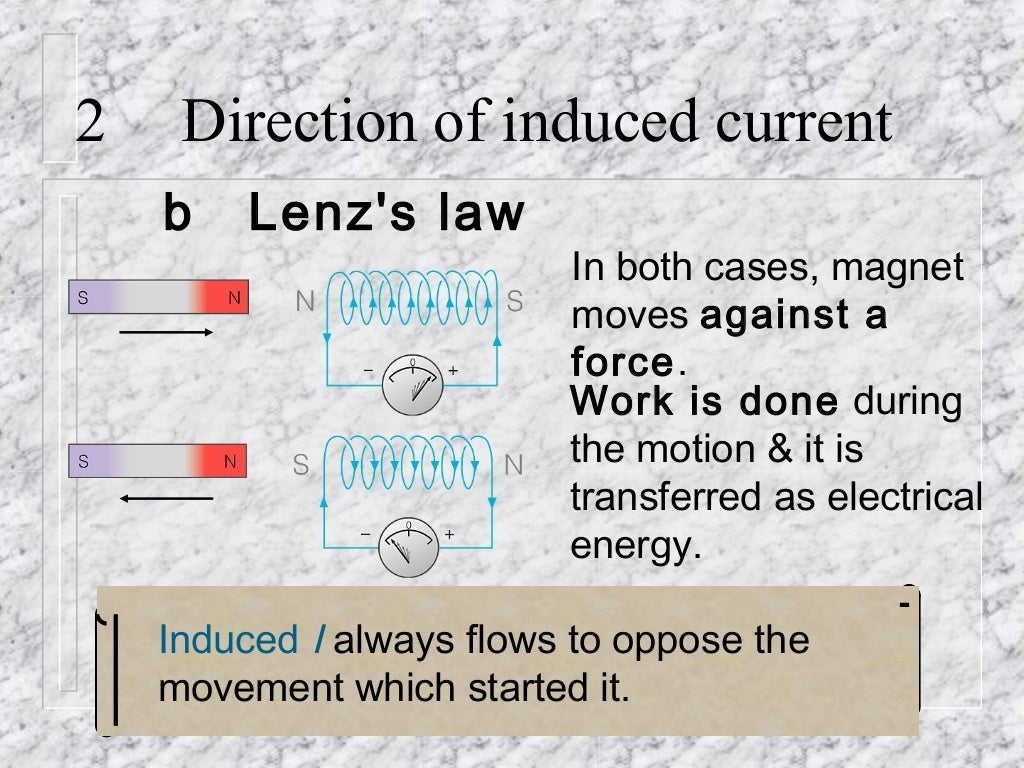 Lenzs law presentation