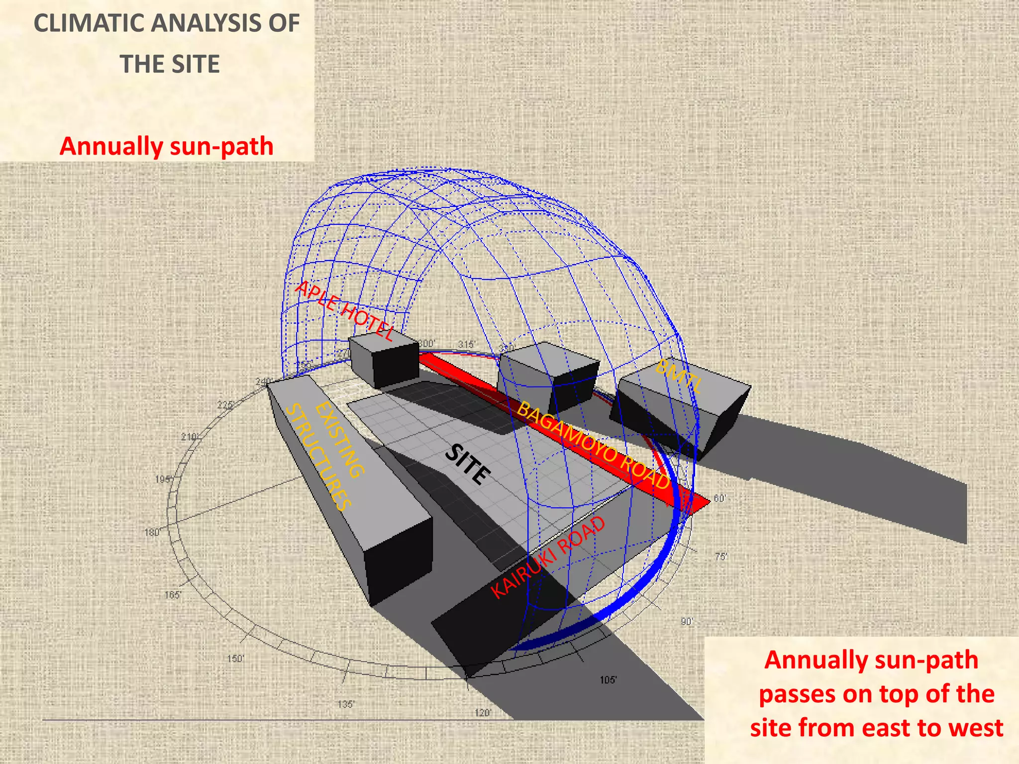 CLIMATIC ANALYSIS OF
THE SITE
Annually sun-path
Annually sun-path
passes on top of the
site from east to west
 