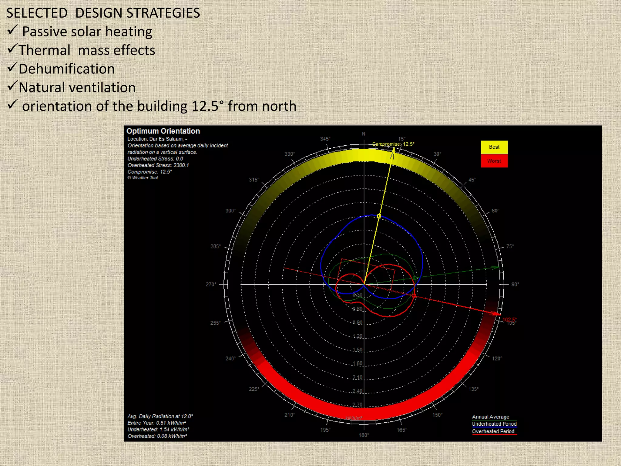 SELECTED DESIGN STRATEGIES
 Passive solar heating
Thermal mass effects
Dehumification
Natural ventilation
 orientation of the building 12.5° from north
 