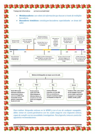 Trabajo de Informática primerocontabilidad
Leonela Bermeo Página 6
 Metabuscadores: son robots de información que buscan a través de múltiples
buscadores.
 Buscadores temáticos: constituyen buscadores especializados en áreas del
saber.
Para realizar búsquedas exitosas en la WWW y con el uso de cualquier navegador,
debes tomar en cuenta parámetros con los cuales asegures una respuesta exitosa,
capaz de cumplir con tus necesidades investigativas. Para lograrlo, toma en cuenta las
siguientes recomendaciones:
 