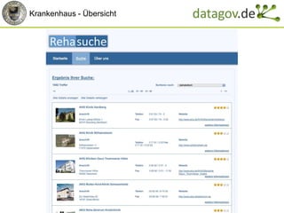 Zeitung - Datenöffentliche Datenquellen