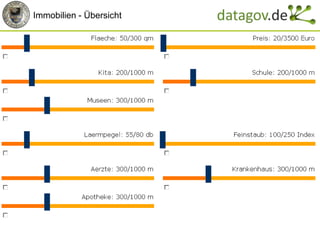 Immobilien - Übersicht