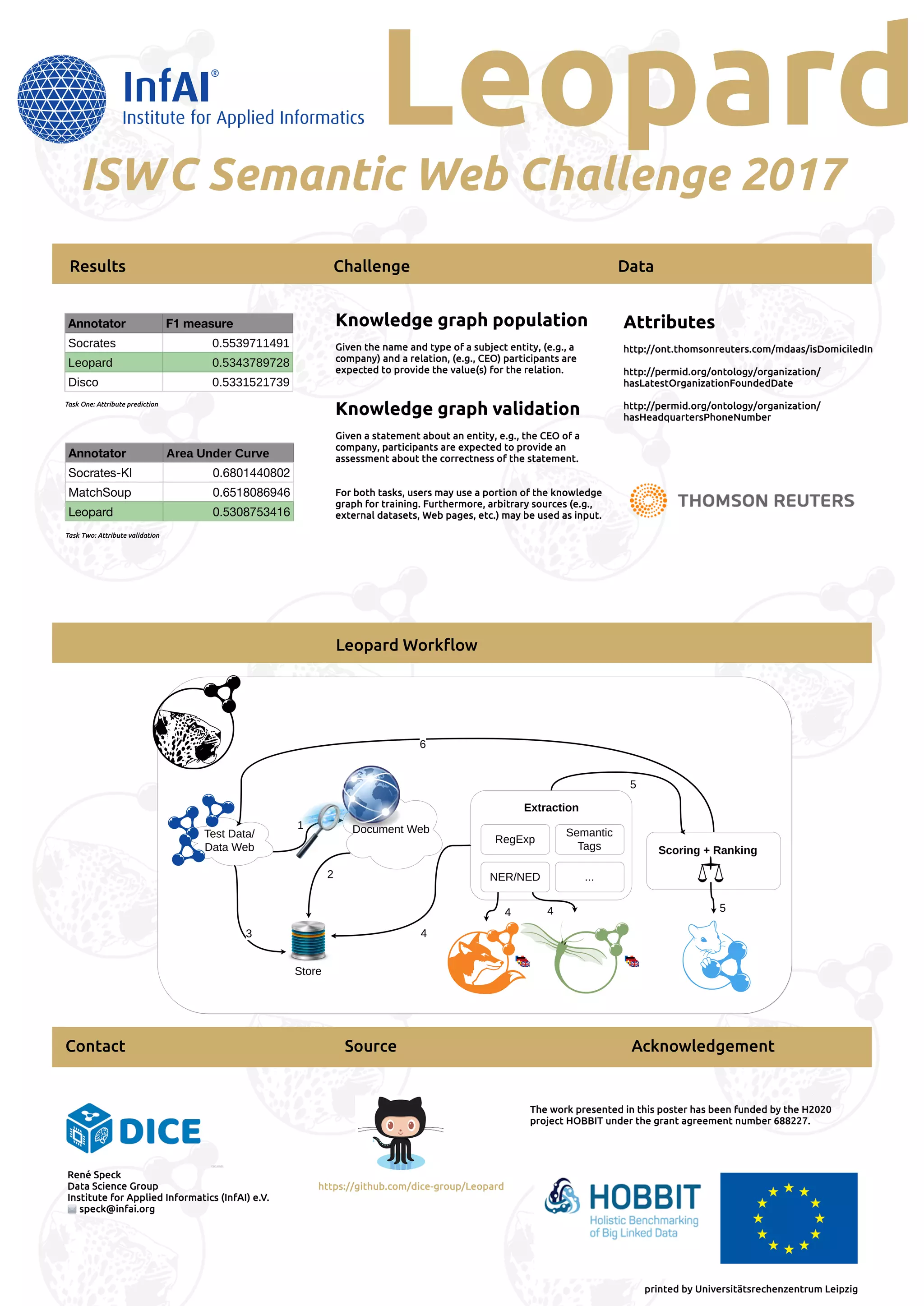 Leopard ISWC Semantic Web Challenge 2017 (poster)