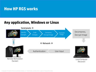 Delivering Mission Critical Applications with Leostream and HP RGS | PDF