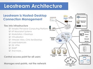 Leostream Architecture
Ties into infrastructure
 Teradici Pervasive Computing Platform
 HP Moonshot Systems
 Workstation / Desktops
 Virtualization
 VMware View, Citrix XenDesktop
 Load balancers
 SSL VPNs
 SNMP
 And more…
Central access point for all users
Manages end-points, not the network
Leostream is Hosted-Desktop
Connection Management
 