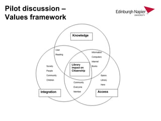 Pilot discussion –
Values framework
 