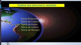 TEORIAS QUE EXPLICAN EL UNIVERSO
Teoría Ptolomeo
Teoría de Copérnico
Teoría de Kepler
Teoría de Galileo
Teoría de Newton
 