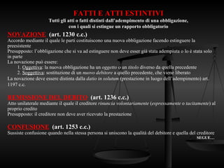 NOVAZIONE (art. 1230 c.c.)
Accordo mediante il quale le parti costituiscono una nuova obbligazione facendo estinguere la
preesistente
Presupposto: l’obbligazione che si va ad estinguere non deve esser già stata adempiuta o lo è stata solo
in parte
La novazione può essere:
1. Oggettiva: la nuova obbligazione ha un oggetto o un titolo diverso da quella precedente
2. Soggettiva: sostituzione di un nuovo debitore a quello precedente, che viene liberato
La novazione deve essere distinta dalla datio in solutum (prestazione in luogo dell’adempimento) art.
1197 c.c.
REMISSIONE DEL DEBITO (art. 1236 c.c.)
Atto unilaterale mediante il quale il creditore rinuncia volontariamente (espressamente o tacitamente) al
proprio credito
Presupposto: il creditore non deve aver ricevuto la prestazione
CONFUSIONE (art. 1253 c.c.)
Sussiste confusione quando nella stessa persona si uniscono la qualità del debitore e quella del creditore
SEGUE…
FATTI E ATTI ESTINTIVI
Tutti gli atti o fatti distinti dall’adempimento di una obbligazione,
con i quali si estingue un rapporto obbligatorio
 