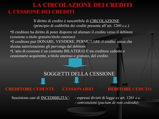 LA CIRCOLAZIONE DEI CREDITI
1. CESSIONE DEI CREDITI
Il diritto di credito è suscettibile di CIRCOLAZIONE
(principio di cedibilità dei crediti presente all’art. 1260 c.c.)
•Il creditore ha diritto di poter disporre ed alienare il credito verso il debitore
(cessione a titolo gratuito/titolo oneroso)
•Il creditore può DONARE, VENDERE, PERMUTARE il credito senza che
alcuna autorizzazione gli pervenga dal debitore
•L’atto di cessione è un contratto BILATERALE tra creditore cedente e
cessionario acquirente, a titolo oneroso o gratuito, del credito
Sussistono casi di INCEDIBILITA’: - espressi divieti di legge ex art. 1261 c.c.
- convenzioni (pactum de non cedendo)
SOGGETTI DELLA CESSIONE
CREDITORE CEDENTE
CEDENTE CESSIONARIO
CESSIONARIO DEBITORE CEDUTO
CEDUTO
 