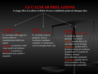 PRIVILEGIO
PRIVILEGIO
Art. 2745 c.c. e segg.
Art. 2745 c.c. e segg.
E’ accordato dalla legge ad
alcuni crediti in
considerazione della loro
natura.
Generale: si esercita su tutti
i beni mobili del debitore
Speciale: si esercita su
determinati beni mobili o
immobili
PEGNO
PEGNO
Art. 2784 c.c. e segg.
Art. 2784 c.c. e segg.
E’ un diritto reale di
garanzia. Esso si
costituisce mediante
contratto e si perfeziona
con la consegna della cosa
IPOTECA
IPOTECA
Art. 2808 c.c./2852 e segg.
Art. 2808 c.c./2852 e segg.
E’ un diritto reale di
garanzia. Può essere
Legale: quando deriva da
una disposizione di legge
Giudiziale: quando deriva
da una sentenza di condanna
al pagamento di somme di
denaro o da altro
provvedimento giudiziale
Volontaria: quando deriva
da un contratto o da una
dichiarazione unilaterale
LE CAUSE DI PRELAZIONE
La legge offre al creditore il diritto di essere soddisfatto prima di chiunque altro
 