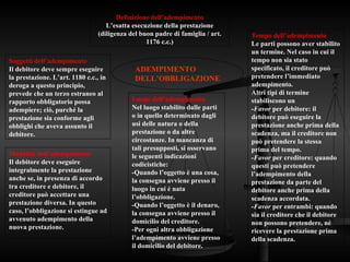Definizione dell’adempimento
L’esatta esecuzione della prestazione
(diligenza del buon padre di famiglia / art.
1176 c.c.)
Tempo dell’adempimento
Le parti possono aver stabilito
un termine. Nel caso in cui il
tempo non sia stato
specificato, il creditore può
pretendere l’immediato
adempimento.
Altri tipi di termine
stabiliscono un
-Favor per debitore: il
debitore può eseguire la
prestazione anche prima della
scadenza, ma il creditore non
può pretendere la stessa
prima del tempo.
-Favor per creditore: quando
questi può pretendere
l’adempimento della
prestazione da parte del
debitore anche prima della
scadenza accordata.
-Favor per entrambi: quando
sia il creditore che il debitore
non possono pretendere, né
ricevere la prestazione prima
della scadenza.
Luogo dell’adempimento
Nel luogo stabilito dalle parti
o in quello determinato dagli
usi delle natura o della
prestazione o da altre
circostanze. In mancanza di
tali presupposti, si osservano
le seguenti indicazioni
codicistiche:
-Quando l’oggetto è una cosa,
la consegna avviene presso il
luogo in cui è nata
l’obbligazione.
-Quando l’oggetto è il denaro,
la consegna avviene presso il
domicilio del creditore.
-Per ogni altra obbligazione
l’adempimento avviene presso
il domicilio del debitore.
ADEMPIMENTO
DELL’OBBLIGAZIONE
Soggetti dell’adempimento
Il debitore deve sempre eseguire
la prestazione. L’art. 1180 c.c., in
deroga a questo principio,
prevede che un terzo estraneo al
rapporto obbligatorio possa
adempiere; ciò, purché la
prestazione sia conforme agli
obblighi che aveva assunto il
debitore.
Modalità dell’adempimento
Il debitore deve eseguire
integralmente la prestazione
anche se, in presenza di accordo
tra creditore e debitore, il
creditore può accettare una
prestazione diversa. In questo
caso, l’obbligazione si estingue ad
avvenuto adempimento della
nuova prestazione.
 
