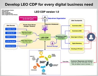 Develop LEO CDP for every digital business need
 