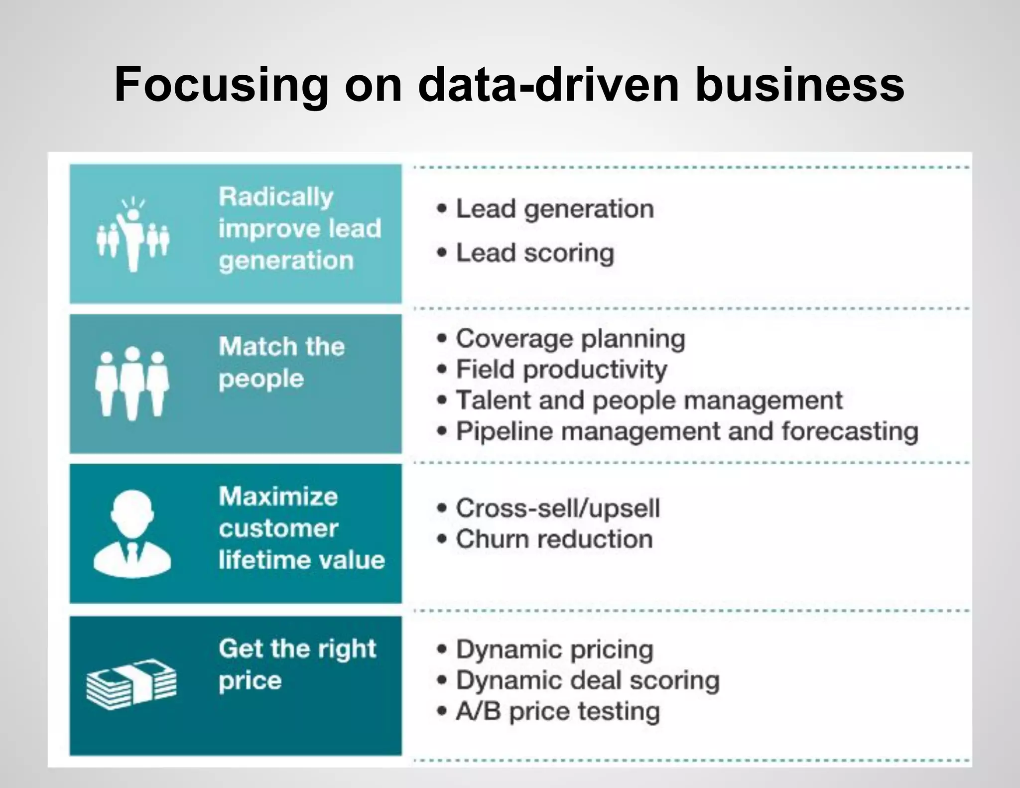 Focusing on data-driven business