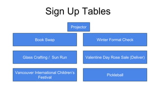 Sign Up Tables
Projector
Winter Formal CheckBook Swap
Glass Crafting / Sun Run Valentine Day Rose Sale (Deliver)
Vancouver International Children’s
Festival
Pickleball
 