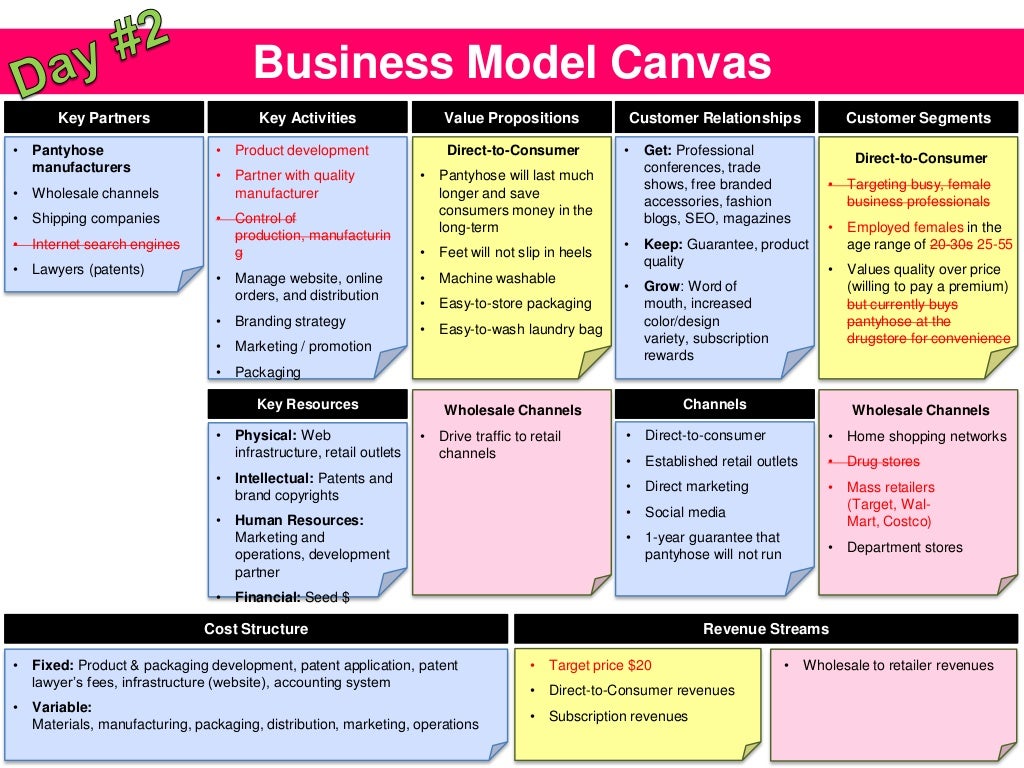 Business Model Canvas Key Partners