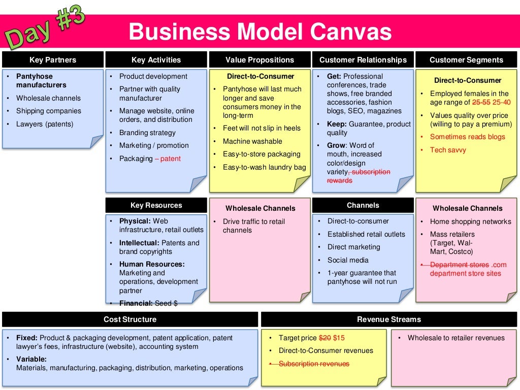 Business Model Canvas Key Partners