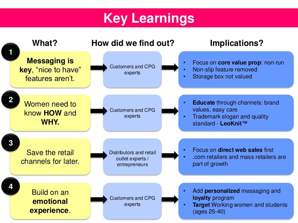 presentation on key learnings