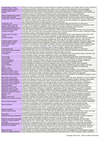 Junípero folhas, Junípero           Possui as mesmas propriedades do cipreste, atuando em problemas circulatórios como celulite, estrias e varizes. Auxilia em
yugoslávia (folhas e bagas)         problemas respiratórios, hemorróidas, diminui o stress e é útil no medo da morte facilitando na hora da passagem
Junípero bagas (frutos)             Em problemas das vias urinárias (cistite), reumatismo, acne, hemorróidas, contra ansiedade e stress. Em perfumaria.
Katrafay                            Fortificante e tônico geral usado em tradicionalmente na fitoterapia de Madagascar no reestabelecimento de mulheres que
                                    acabaram de dar à luz. Indicado em reumatismos e dores, como hipotensivo comprovado e revitalizante.
Kokila, sugandha (louro kokila)     Possui usos similares aos do xantoxilum. No tratamento de pele (regenerador, anti-inflamatório, como ansiolítico.
Ládano (cisto) resinóide            Muito usado na perfumaria como nota de fundo e fixador. Problemas de pele, bronquite, ulceras e tumores. Almiscarado.
Laranja pêra, da terra e valência   Em obesidade, retenção hídrica, falta de alegria e entusiasmo pela vida, em casos de depressão, como um calmante suave
                                    que estimula a alegria. Na área digestiva atua estimulando o apetite e diminuindo problemas como flatulência. Muito bom
                                    em xampus para tratamento de caspa, seborréia e até queda de cabelo.
Laranja 5X e 10X                    Óleo deterpenizado de aroma concentradíssimo para uso em difusores. Não possui limoneno, ou muito pouco.
Lavanda búlgara, francesa,          Um óleo que atua acalmando a agitação, útil em problemas de insônia e histerismo. Empregado em queimaduras, stress,
inglesa, russa, indiana, etc        insolação, como citofilático e regenerador celular e para dar a sensação de liberdade e paz. Calmante.
Lavanda estoeca QT fenchona         Uso similares aos da lavanda fina, foi empregada pelos antigos romanos em seus banhos.
Lavanda fina (alta altitude)        Uma das melhores lavandas do mundo. É a que possui o aroma mais suave e mais agradável. Possui uma boa absorção
e lavanda selvagem                  pela pele, além de possuir todas as propriedades indicadas para a lavanda também é muito boa para o tratamento de dores
                                    musculares, tensão, e inflamações de tendões e músculos. Muito relaxante.
Lavanda spike QT linalol e          Possui dois quimiotipos.O quimiotipo cânfora é estimulante, expectorante e possui usos similares ao alecrim QT1. O QT
cânfora                             linalol possui aroma parecido com a lavanda angustifolia, de ação regeneradora da pele, levemente calmante.
Lavandim Anatólia                   Este tipo de lavandim possui um aroma mais rústico e é originário da região da Anatólia, Turquia. É usado em problemas
                                    respiratório como asma, bronquite e peito congestionado. Possui alto teor de fenchona, cheiro seco, forte, fechado.
Lavandim grosso e abrialis          Aroma parecido muto próximo da lavanda francesa, com menos linalol e mais gelado. Substitui a lavanda em alguns usos.
Ligústica folhas e raízes           Desintoxicante, dores musculares, indigestão, reumatismo, anemia, retenção hídrica, flatulência, congestão hepática.
Limão siciliano e tahiti            Antivirótico, anti-bacteriano, em infecções e resfriados. Usado em casos de obesidade, retenção hídrica, celulite e estrias.
(prensados)                         Também em acne, anemia, intoxicações, câncer, gastrite e problemas hepáticos (descongestionante). Excelente em
                                    shampoos para o tratamento de seborréia, caspa e queda de cabelo. Colesterol alto e arteriosclerose.
Limão siciliano 5X                  Óleo deterpenizado de aroma concentradíssimo para uso em difusores. Não possui limoneno, ou muito pouco.
Limão tahiti da Pérsia destilado    Óleo de limão mais suave, com uma nota de fundo que lembra pinho e lima doce, totalmente diferente do óleo prensado.
(lima mexicana)                     Possui características mais calmantes, ansiolíticas e efeito anti-séptico mais ativo.
Linaloeberry                        Psoríases, pele ressecada, coceiras, queimaduras e alergias. É hidratante da pele, reconstituinte celular e calmante suave
                                    para ansiedade e insônia. Para peito congestionado, asma e rinite (alergias respiratórias).
Lírio do brejo                      Dores articulares (reumatismo, artrites, etc), distúrbios respiratórios, hepatodescongestionante. Purificador espiritual.
Litsea cubeba                       Este óleo possui dois quimiotipos, uma variedade com mais sabineno, útil em problemas circulatórios, varizes, flebites e de
QT citral e sabineno                aroma herbáceo. O outro QT contém muito citral, de usos parecidos com o capim cidreira ou eucalipto staigeriana.
Líquen (resinóide)                  Cheiro de líquen de pinheiros. É um bom fixador de perfumes, além de ajudar na hidratação da pele.
Louro folhas                        Muito empregado em problemas pulmonares, digestivos, tosse, dores musculares, tonsilite, aftas e resfriados.
Louro (madeira)                     Cheiro amadeirado, seco, fixador de perfumes, cicatrizante, regenerador e hidratante para pele e cabelos. Tipo cedro.
Lótus                               Aroma relaxante, espiritual e meditativo. De poder anti-depressivo, interiorizante e anti-stress. Para perfumaria.
Macis ou mace                       Usos parecidos com o óleo de noz moscada. Obtido da polpa do fruto da noz moscada.
Macela do campo                     Calmante e ansiolítico, em insônia, inquietação e cansaço. Anti-espasmódico, em cólicas e como citofilático e cicatrizante.
Mandarina amarela, verde e          Aroma da infância, alegre, juvenil. Para pessoas sem alegria pela vida, desestimuladas, depressivas e ansiosas. É diurético,
vermelha (mexirica carioca)         usado no tratamento de celulite e obesidade, problemas digestivos e cólicas. Ótima opção para depressão.
Manjericão cabeludo (cânfora)       Este tipo de manjericão é usado para descongestão e desinfecção das vias respiratórias, em problemas de garganta, dores
                                    articulares, reumáticas e musculares. É refrescante e estimulante da circulação.
Manjericão cheiro de anis           Possui certo teor de anetol que o faz ter um aroma típico de erva-doce, porém mais suave, agradável, um pouco herbáceo e
Anis verde (anetol/estragol)        menos doce. Mesmos usos que o óleo de erva-doce e funcho. Estrogênico, digestivo, hepático, relaxante, contra-cólicas.
Manjericão exótico (estragol)       Atua como estimulante do crescimento capilar, diminuindo também excessos de oleosidade do couro cabeludo. É
Manjericão de cheiro (estragol)     estimulante do processo digestivo, bom anti-espasmódico em cólicas. É estomáquico e antidepressivo. Revitalizante.
Manjericão santo ou tulasi          Bom para problemas digestivos em geral (náusea, gastrite, enjôos), problemas respiratórios (bronquite, catarros,
(estragol/cânfora)                  congestão), é antifúngico e anti-bacteriano, útil no tratamento da febre, dores de garganta, malária e disenteria.
Manjericão verde (linalol)          São as variedades de manjericões mais aromáticas que existem. Possuem aroma relaxante, anti-stress e ansiolítico.
Manjericão italiano ou doce         Possuem propriedades anti-fúngicas, analgésicas e regeneradoras da pele. Digestivos, na flatulência e má digestão.
Manjericão cravo (eugenol)          Possui os mesmos usos e indicações do cravo da índia. Micoses, infecções, como estimulante geral do ãnimo.
Manjerona (argentina, francesa,     Auxilia em cólicas menstruais, agitação, stress, ansiedade, irritabilidade e desgaste nervoso. Forte anti-infeccioso tal como
brasileira, etc)                    o tea tree. Hipotensiva, anafrodisíaca, para indivíduos tímidos e ansiosos, pois auxilia na verbalização e expressão.
Manuka                              Anti-séptico e antibiótico poderosíssimo, 10X mais potente que o tea tree segundo estudos científicos australianos.
Melissa (100% pura)                 Relaxante, ansiolítica, para insônia, tensão e stress. Vasodilatadora em problemas de pressão alta. Calmante.
Milefólio azul ou branco (yarrow)   Anti-inflamatório, útil em varizes, acne, arteriosclerose, artrite reumatóide, como cicatrizante, em problemas femininos,
                                    febre, hemorróidas e distúrbios estomacais.Imunoestimulante. Usado em problemas de pele como dermatites e psoríases.
Mirra da Índia (resinóide)          Bom fixador de perfumes, no tratamento de problemas de pele como dermatites, psoríases, herpes simples, inflamações e
                                    problemas de cicatrização. Útil em hipotireoidismo e colesterol alto. Usada também como cicatrizante da pele.
Mirra da Somália                    Um óleo de propriedades úteis no tratamento de doenças infecciosas (pneumonia, sífilis e até hanseníase já foi
                                    empregada). Empregada em problemas como gengivite, faringite, úlceras estomacais, dores artríticas, hemorróidas,
                                    distúrbios menstruais da mulher, tosse, e problemas de pele. Auxilia na meditação e introspecção. Interiorizante.
Mulleim (verbasco)                  Problemas circulatórios (varizes, má circulação), distúrbios digestivos, cheiro de mato, anti-stress.
Murta Qt cineol e linalol           A murta possui dois quimiotipos, um com mais cineol, de ação expectorante e anti-infecciosa pulmonar, e outro com linalol
                                    conjugado que possui boa ação anti-alérgica bem empregado em rinite, tosse alérgica, infecções pulmonares.
Murta limão                         Possui as mesmas propriedades que o óleo de verbena limão ou capim cidreira dado ao seu teor de citral.
Mostarda sementes I (destilado)     Um potente estimulante circulatório, age bem em inalações (expectorante – sinusite e bronquite), problemas digestivos,
                                    infecções, dores e inflamações musculares e articulares. Usar com cautela, extremamente forte. Tóxico.
Mostarda sementes II (prensado)     Um óleo estimulante do apetite, de ação anti-microbial, em tosses e febre.O óleo de prensagem não irrita a pele.
Musgo de carvalho resinóide         Muito parecido com o óleo de líquen. Cheiro parecido com uma mistura de coníferas com mar. Fixador, cicatrizante.
(oakmoss)                           Existe óleo de musgo verde e marrom. O marrom possui aroma mais seco, masculino e o verde aroma mais oceânico.
Nardo(jatamansi/espicanardo)        Almiscarado, estimulante da libido e das gônadas (frigidez e impotencia).Rejuvenescedor da pele, calmante do SNC.
Néroli (flor de laranjeira)         Um poderoso calmante, empregado em casos de fobia, síndrome do pânico, estados maníaco-depressivos, histerismo e
                                    agitação, insônia, irritabilidade, ansiedade, TPM, etc. Desenvolve a alegria e o entusiasmo pela vida, útil em casos de
                                    medo, choques emocionais e pensamentos do passado presos. Bom para a pele seca e envelhecida.
Niaouli QT cineol                   Anti-infeccioso, em catarros pulmonares, inflamações, aumenta os níveis de imunoglobulina, em hemorróidas e alergias.
Niaouli QT nerolidol (nerolina)     Usos similares aos da cabreuva. Estimulante das gônadas, especialmente útil em TPM, menopausa, frigidez, impotência.

                                                                                                              Copyright Laszlo 2010 – Todos os direitos reservados.
 