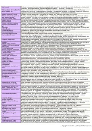 Noz moscada                       Em dores articulares, reumatismo, problemas digestivos e respiratórios, considerado levemente afrodisíaco, anti-oxidante e
                                  oxigenador, em problemas renais, depressão e desânimo. Facilita a meditação e introspecção.
Olíbanos (índia, Omam, Somália, Atua no tratamento de pele envelhecida, em problemas pulmonares, tosse e catarro, como anti-séptico, facilitando a
sahara, deserto, etc)             introspecção e meditação. Útil em depressão, ansiedade e no tratamento de câncer. Facilita nosso contato com nosso lado
                                  espiritual mais elevado. Imunoestimulante potente, útil em doenças que envolvam imunodeficiência.
Orégano espanhol QT timol         Auxilia no controle de infecções e inflamações de qualquer tipo. Alternativa mais suave que o tomilho.
Orégano comum, selvagem, de       Possui poderosas propriedades anti-inflamatórias e anti-infecciosas, sendo útil para o tratamento de praticamente todos os
vaso, grego e europeu             tipos de infecções. Têm ação anti-cancerígena, anti-oxidante, larvicida, lesmicida, estimulante digestivo, em inflamações e
(carvacrol acima de 60%)          dores articulares e musculares, em problemas de acne, abscessos e furúnculos. Estimulante geral como o tomilho.
Orégano lavanda                   Aroma muito mais suave que o dos outros oréganos, é estimulante do sistema imunológico, auxilia no tratamento de pele,
(linalol/carvacrol)               em casos de acne e peles envelhecidas. Anti-infeccioso tão bom quanto o anterior, bom para crianças e pessoas sensíveis.
Pachouli indiano, chinês e da     Fortalece o idealismo e a auto-estima, assim como auxilia aqueles que têm dificuldade em tomar decisões e que não
Indonésia (variedades dark e      acreditam em si mesmos. Tido também como um afrodisíaco (estimulante). É antifúngico e anti-micótico de uso geral
light)                            (frieiras). Poderoso cicatrizante, excelente em rachaduras de pé e feridas que não se cicatrizam, em hemorragias.
Palmarosa                         Bom como citofilático e rejuvenescedor da pele, para peles oleosas e problemas de acne, como estimulante da tireóide, em
(Índia e Brasil)                  casos também de obesidade e celulite. A palmarosa da índia possui mais geraniol (princípio ativo).
Paprika (oleoresina)              Empregado na alimentação como tempero. Possui efeito estimulante da circulação local.
Pastinaga (cherivia)              Desordens digestivas, flatulência e enjôos.
Pariparoba (capeva/capeba)        Usado em desordens do fígado, vesícula e vias urinárias (medicina popular).
Pau rosa (bois de rose)           Um excelente óleo empregado no tratamento do acne, rugas de pele, como analgésico local e no tratamento de
                                  queimaduras. Ajuda a hidratar a pele e evitar seu envelhecimento precoce. Também empregado como calmante suave, em
                                  estados de histeria e agitação. Também considerado útil no tratamento da depressão e insônia.
Pau santo (guaiacwood)            É considerado um óleo relaxante, antidepressivo e de uso no tratamento de doenças de pele. Relaxante, um aroma que
                                  lembra montanhas e a índia. Um óleo sagrado, exótico, que lembra cheiro de incenso tibetano.
Petitgrain                        Útil em casos de stress, desgaste do sistema nervoso e depressão. Empregado também em problemas de pele como acne.
(folha de laranja amarga)         Atua liberando sentimentos contidos e reprimidos. Ajuda em distúrbios gástricos e diarréia. Aroma anti-stress.
Petitgrains (lima doce, mexirica, Todos sedativos e calmantes, úteis também como anti-espasmódicos eficazes contra cólicas digestivas e intestinais.
limão capeta)                     Eficazes anti-depressivos, revitalizantes do ânimo, ansiolíticos e úteis em síndrome do pãnico
Pimenta da Jamaica                De ação semelhante às do cravo da Índia. Anestésico local, imunoestimulante, anti-séptico e em dores musculares.
Pimenta malagueta (oleoresina)    Fortemente ardido. Usado na alimentação ou como estimulante da circulação local. Alivia dores em uso local (1-2% gel).
Pimenta negra (do reino)          Empregado em problemas do sistema respiratório, em dores musculares, das articulações, estimulante geral. Não arde pois
e pimenta branca                  é extraído por destilação e seus usos são parecidos com os do Eucalipto globulus como expectorante.
Pimenteira aromática              Aroma suave, relaxante e anti-stress, meio cítrico. Usado em peles inflamadas,acnéicas e psoríases.
Pinheiro elioti, taeda e anão,    Anti-inflamatório, secante, anti-infeccioso, em acne, dores musculares, ansiedade e stress. Possui efeito solvente eficaz em
ornamental                        problemas de vasos como varizes, trombose, etc. Dissolve cálculos renais e vesiculares.
Pinheiro negro (pinho)            Em problemas respiratórios, como desinfetante e anti-séptico local. Cheiro tipo pinho sol.
Pinheiro silvestre                Problemas de reumatismo, dores articulares, cistos sebáceos, problemas e alergias respiratórias. Estimula a liberação de
(pinheiro da floresta)            cortisona pelas adrenais e reduz hormônios de stress. Anti-stress, diminui a ansiedade e relaxa. Cheiro de florestas.
Pinheiro branco                   Eficaz anti-infeccioso, rico em alfa-terpineol. Bom em infecções da garganta e pulmonares em especial.
Pitanga folhas                    Anti-inflamatório, acnes, furúnculos e abscessos. Garganta inflamada. Adstringente para peles oleosas e acnéicas.
Poejo (europeu, americano e       Empregado em problemas digestivos em geral como má digestão, enjôos, náuseas e flatulência. Auxilia em dores
turco)                            articulares, problemas respiratórios em geral, como anti-espasmódico (cólicas), em estados de histeria, ansiedade e tensão.
                                  Bom óleo para o tratamento de stress, lembra cheiro de mato e ervas. Usar com cautela internamente, tóxico em alta dose.
Priprioca (Índia ou Brasil)       Veja em cyperus. Afrodisíaco, tõnico, revitalizante geral.
Ravensara aromática (cascas)      Poderoso anti-viral, eficaz contra o influenza – vírus da gripe, herpes, hepatite, C, etc. útil em insônia e como desintoxicante.
Ravensara anisata (folhas)        Possui anetol e estragol, de ação anti-espasmódica, estrogênica (TPM, menopausa), carminativo (em gases intestinais).
Ravintsara                        Variedade de canforeira rica em cineol. Usos similares aos do eucalipto glóbulus.
Rododendron                       Variedade de azaléia do Nepal usada em perfumaria. Relaxante, ansiolítica.
Rosa damascena 100%               Considerado um excelente óleo para o tratamento da pele, pois é um poderoso regenerador e rejuvenescedor de tecidos,
                                  também auxiliando tanto no tratamento de peles secas quanto oleosas, em acne, vermelhidão na face, etc. Em problemas
                                  femininos (TPM, menopausa e distúrbios menstruais), como antibiótico e anti-cancerígeno.
Salsa sementes ou planta          Dores articulares, reumatismo, celulite, distúrbios menstruais, problemas digestivos, deve ser evitado por grávidas.
Salvia dalmaciana (salveta)       Óleo com tuiona, usado externamente em fungos, verrugas viróticas, cabelos sem brilho, com fungos e em asma. Uso ext.
Sálvia esclaréia (esclareol 0.5%)    Ajuda no crescimento capilar, em problemas como conjuntivite, estados de stress, tensão e desgaste do sistema nervoso
(Rússia, China, Bulgária, etc)       (relaxante). Muito usado em problemas de catarro pulmonar e em problemas hormonais femininos (TPM, cólicas, etc).
Sálvia esclaréia (esclareol 3.26%)   Um dos melhores e mais eficazes óleos indicados para o tratamento de desordens menstruais como TPM, menopausa,
                                     desarranjos, cólicas, etc. Equilibra as taxas hormonais dos ovários. Indicado também para mulheres que não conseguem
                                     engravidar e homens com distúrbios de próstata. Usos similares da anterior. A diferença está no teor de esclareol (ativo).
Sálvia triloba (salvia grega)        Um excelente óleo para se utilizar no combate ao stress, desgaste do sistema nervoso, tensão e ansiedade. Também
                                     encontra algumas indicações no tratamento de desordens menstruais, vaginismo e leucorreia. É bom para o sistema
                                     respiratório (bronquite, tosses e catarros), cólicas estomacais e distúrbios digestivos. Puro cheiro de mato.
Sangue de Dragão                     Forte cicatrizante e anti-séptico local. Usado em rituais e cerimônias esotéricas de magia para proteção.
Sândalo australiano                  Agrega componentes anti-infecciosos, anti-inflamatórios e santalol como o sândalo indiano. Aroma mais suave.
Sândalo (Indiano, Tamil nadu,        Relaxante do sistema nervoso, calmante e antidepressivo, reduz a compulsão. Muito útil em problemas de pele como acne,
Mysouri)                             ressecamento e envelhecimento precoce. Facilita a meditação e introspecção. Desenvolve a paciência e o altruísmo.
Saro                                 Analgésico indicado em dores reumáticas, artrite, pancadas e luxações. Aroma anti-stress, ansiolítico.
Sassafrás brasileiro folhas          Anti-inflamatório, estimulante da circulação local, reumatismos e dores musculares, infecções. Uso só externo.
Segurelha                            Potente bactericida, em várias desordes microbiais. Indigestão, flatulência, coceiras e acne nas costas.
Sempre viva (var. italicum)          Anti-coagulante potente, indicado em tromboses, embolia, pele roxa e hematomas, coágulos.
Sumac (árvore fumaça)                Possui indicações em problemas de má circulação e como expectorante. Estimulante geral, descongestionante digestivo.
Tabaco                               É anti-inflamatório local. Útil para melhorar a auto-estima principalmente de homens. Dificuldade em parar de fumar.
Tagetes (Cravo selvagem)             Anti-infeccioso e anti-inflamatório. Usado no tratamento de calos e fungos de pele (micoses). Também em problemas
                                     menstruais, mastite, furúnculos e abscessos, acne e infecções em geral. É anti-bacteriano e antivirótico.
Tana                                 Fadiga, problemas estomacais e pulmonares, debilidade sexual masculina, ação cardiovascular, em problemas de próstata.
Tanaceto azul                        Anti-histamínico úil em ataques asmático, imunoestimulante, revitalizante geral, hepático, psoríases, dermatites, alergias.
Tangelo                              Possui as mesmas propriedades que a laranja e a tangerina. Aroma semelhante aos dois óleos. Estimula a alegria.
Tangerinas (híbrida, cravo,          As tangerinas são aromas alegres, anti-depressivos e estimulantes. Agem equilibrando também estados de ansiedade e
murcot, satsuma e ponkã)             medo. Internamente são digestivas, diuréticas, ajudam a tratar gastrite e prisão de ventre. Usos iguais aos da laranja.


                                                                                                               Copyright Laszlo 2010 – Todos os direitos reservados.
 