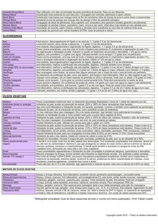 Lavanda Strong Blend                     Óleo retificado, com alta concentração da parte aromática da lavanda. Para uso em difusores.
Melissa Blend                            Substituição mais acessível ao caro óleo puro. Conjugado com citronela, palmarosa e capim cidreira.
Neroli Blend                             Substituição mais barata que conjuga neroli de flor de mandarina, folha de laranja da terra e outros óleos e componentes.
Pitanga Blend                            Agradável aroma de pitanga que conjuga óleo de pitanga e folha de sassafrás selvagem.
Rosa indiana Blend                       Conjugação de óleos de palmarosa, rosa e gerânio com compostos como geraniol e acetato geranílico da palmarosa
Sândalo Blend                            Conjugação de sândalo indiano, australiano, cedro, amyris e pau santo. Alternativa mais barata ao caro sândalo puro.
Verbena limão Blend                      Associação de lavanda, capim cidreira, verbena e citronela como substitutos ao caro óleo de verbena limão pura.
Vetiveli Blend                           Associação de pachouli com vetiver brasileiro EXTRA. Usos do pachouli e vetiver.

OLEORESINAS
Aipo                                     Estomáquico, descongestioante do fígado e da vesícula, 1- 3 gotas 3 X ao dia diariamente.
Alcaçus                                  Levemente laxante, alivia cólicas e espasmos, 1- 3 gotas 3 X ao dia diariamente.
Alecrim                                  Anti-oxidante, descongestionante e regenerador do fígado, digestivo. 1- 3 gotas 3 X ao dia diariamente.
Amyris                                   Possui aroma amadeirado, uma boa nota de fundo e fixadora para perfumes. É cicatrizante e regenerador da pele (1%).
Bakuchi                                  Na regeneração e hidratação da pele. Indicado no auxílio do tratamento da psoríase e dermatites, 1-2% gel ou creme.
Cardamomo                                Digestivo, anti-putrefativo (1-3 gotas com água). Utilizado também como tempero 1-2 gotas e/ou na perfumaria.
Cedro do Himalaia                        Possui aroma amadeirado, uma boa nota de fundo e fixadora para perfumes. É cicatrizante e regenerador da pele (1%).
Centella asiática                        Ativa a circulação melhorando a oxigenação dos tecidos. Utilizar a 1-2% em gel ou creme.
Coentro                                  Anti-oxidante, descongestionante e regenerador do fígado, digestivo. 1- 3 gotas 3 X ao dia diariamente.
Feno grego                               Anti-inflamatório, melhora a lubrificação das articulações, digestivo. Utilizado também como tempero.
Feno grego 50% (dil. álcool cereais)     Anti-inflamatório, melhora a lubrificação das articulações, digestivo. 1-3 gotas 3 X ao dia em 3 dedos de água num copo.
Gengibre                                 Anti-inflamatório, digestivo, anti-putrefativo (1-2 gotas em 3 dedos de água no copo). Utilizado como tempero (1-3 gotas).
Harshingar                               Óleo empregado como fixador, de aroma forte (alguns associam com o cheiro de mel) e nota de fundo em perfumes.
Neem                                     No tratamento de problemas de pele, como anti-séptico, anti-fúngico e anti-inflamatório. Diluir em óleo vegetal ou gel (1%).
Paprika                                  Utilizado como tempero. Dá um sabor especial de pimentão ao arroz e alimentos. Pode usar no azeite. (1-6 gotas ou mais.)
Pimenta malagueta                        Utilizado como tempero. 1 única gota na comida é extremamente forte. Pode diluir previamente no azeite de oliva.
Tamarindo                                Suave laxante e digestivo. Em problemas de prisão de ventre. 3-6 gotas num copo com água (ou água e mel) diariamente.
Tomilho vermelho                         Anti-oxidante, anti-putrefativo, anti-tumoral. 3 gotas 3 X ao dia com água. Pode ser usado como tempero.
Turmérico                                Anti-inflamatório, melhora a lubrificação das articulações, digestivo. 1-3 gotas 3 X ao dia em 3 dedos de água num copo.
Valeriana                                Calmante, ansiolítico, em insônia, tensão e agitação. 1-3 gotas 1-3 X ao dia em 3 dedos de água num copo.

ÓLEOS VEGETAIS

Abóbora                                  Possui propriedades medicinais úteis no tratamento da próstata (hiperplasia). Cerca de 1 colher de cafezinho por dia.
Amêndoas doces ou amargas                Hidratante da pele, auxilia na prevenção de estrias. (20% a 100% em óleos carreadores mais baratos).
Andiroba                                 Age como anti-inflamatório e hidratante da pele, em escaras, psoríases, coceiras, e também como repelente de pernilongos.
Avelã                                    Hidratante da pele, útil na prevenção de estrias, como substituto ao óleo de amêndoas.
Babaçu                                   Um dos melhores óleos para massagem, fino e de rápida absorção. Age também como estimulante imunológico.
Buriti                                   Utilizado na hidratação da pele e como protetor solar junto a outros óleos vegetais (6-20%).
Castanha do Pará                         Hidratante da pele, auxilia na prevenção de estrias. (20% a 100% em óleos carr. baratos). Substitui o óleo de amêndoas.
Côco                                     Óleo fino para massagem, imunoestimulante, anti-viral, de usos similares ao babaçu.
Cupuaçu manteiga                         Potente hidratante da pele, utilizado em cremes para pele e cabelo em 3-20%.
Gergelim                                 Hidratante da pele, auxilia na prevenção de estrias. (20% a 100% em óleos carreadores mais baratos). Possui muita vit. E.
Germe de trigo                           Hidratante da pele, auxilia na prevenção de estrias. (10% a 100% em óleos carreadores mais baratos). Possui muita vit. E.
Linhaça                                  Anti-inflamatório, útil em artrites, artroses, dores musculares, ciática, dermatites, psoríases, TPM, menopausa, colesterol.
Mamona                                   Potente hidratante da pele, para uso conjugadao a outros óleos (6-20%) ou em cremes (3-10%). Dores musculares.
Maracujá sementes                        Hidratante da pele e dos cabelos. Usado em cremes de cabelo e corpo de 2-5%.
Neem                                     Utilizado em dermatites, micoses e fungos de pele, psoríases, problemas de pele, puro ou em diluições de 6-50%.
Palma (azeite dendê extra                O dendê é uma opção muito boa de óleo vegetal para alimentação. Tem excelentes propriedades anti-oxidantes, devido ao
virgem)                                  seu alto teor de carotenóides e vitamina E, que age protegendo as células do corpo contra o câncer e diminui os riscos de
                                         doenças cardíacas, trombose e a arteriosclerose. O dendê ajuda também a aumentar no sangue os níveis do HDL
                                         (colesterol bom), diminuindo por outro lado o LDL (mau colesterol).
Perila                                   Possui propriedades regeneradoras e hidratantes da pele. Empregado e problemas alérgicos, queimaduras e dermatites.
Rosa mosqueta                            Mesmos empregos da linhaça. Ambos também são indicados na regeneração da pele, em quelóides e peles rachadas.
Salmão 17% ômega 3                       Rica fonte de ômega 3 (EPA E DHA), que possui inigualáveis propriedades terapêuticas. Auxiliar como coadjuvante no
                                         tratamento da depressão, distúrbio bipolar, síndrome do pânico, problemas da retina, hiperatividade em crianças, vícios,
                                         alcoolismo, impulsos agressivos, constante mau humor e stress.
Uva sementes                             Possui alto teor de vit. E e anti-oxidantes. Age regenerando e tratando da pele. Usar puro ou diluído de 6-50% em óleos.

MISTURA DE ÓLEOS VEGETAIS

Babaçu/linhaça                           Babaçu e linhaça refinados. Anti-inflamatório, excelente veículo penetrativo paramassagem, imunoestimulante.
Babaçu/linhaça/mamona                    Babaçu, linhaça, mamona. Anti-inflamatório, anti-prostaglandinas E2, para dores, artrite, tensão muscular, massagem.
Hidratantes                              Amêndoas, gergelim, mamona, castanha pará, cupuaçu. Forte hidratante da pele. Anti-estrias. Pode ser conjugado.
Hormenum MAX                             Linhaça, prímula, salvia esclareia, erva-doce, cabreuva, camomila romana. Para menopausa, TPM, etc.
Massage                                  Babaçu, gergelim, mamona. Óleo especial para massagem dada a sua média penetração pela pele em massagens.
Óleos Vitaminados                        Abacate, germe de trigo, gergelim, oliva, linhaça extra-virgens, uva, vit. E, A e minerais. Anti-oxidante, regenerador da pele.
Testosteron MAX                          Abóbora, abacate, prímula e OE de cabreuva, vetiver, etc. Inibe a síntese de DHT no fígado, no tratamento de hiperplasia
                                         prostática, falta de testosterona, impotência e frigidez masculina e feminina. Em queda de cabelo causada pelo DHT.

                                       * Bibliografia consultada: Guia de óleos essenciais de todo o mundo (em breve publicação) - Prof. Fábián László




                                                                                                                     Copyright Laszlo 2010 – Todos os direitos reservados.
 