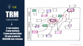 TRM
© leonardo figueiredo 2016
marketproducttechnology
technologyroadmap
5 r&d centers
3 new markets
5 new partnerships
20 new products
US$50M new revenue
plan
 