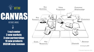© leonardo figueiredo 2016
CANVASbusinessmodel
1 r&d center
2 new markets
3 new partnerships
10 new products
US$5M new revenue
define
 