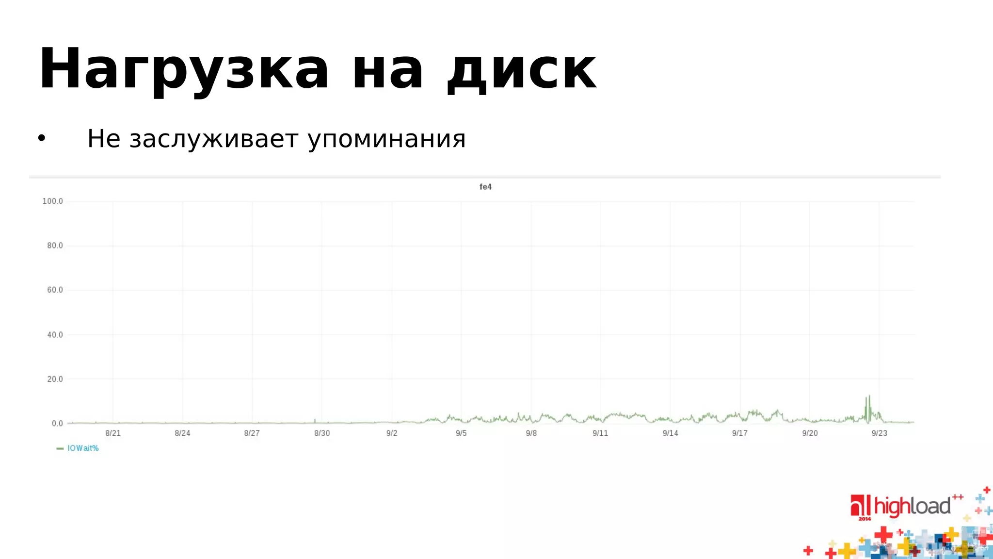 Нагрузка на диск 
• Не заслуживает упоминания 
 
