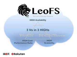 The Lion of Storage Systems
HIGH Availability
HIGH Cost
Performance Ratio
HIGH
Scalability
LeoFS Non Stop
Velocity: Low Latency
Minimum Resources
Volume: Petabyte / Exabyte
Variety: Photo, Movie, Unstructured-data
3 Vs in 3 HIGHs
 